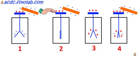 Мой самодельный электроскоп | Мои увлекательные и опасные эксперименты