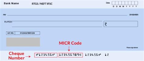 Full Form Of Micr In Banking Fullforms