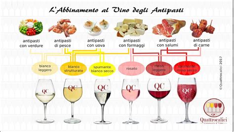 Calici Per La Degustazione Del Vino Artofit