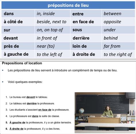 Unite Le On Les Pr Positions De Lieu Flashcards Quizlet