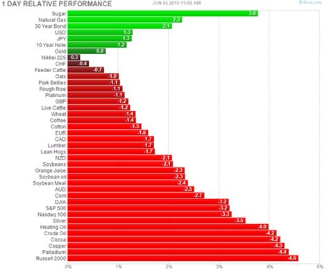 Heat Maps of Stock and Asset Allocation Performance | Seeking Alpha