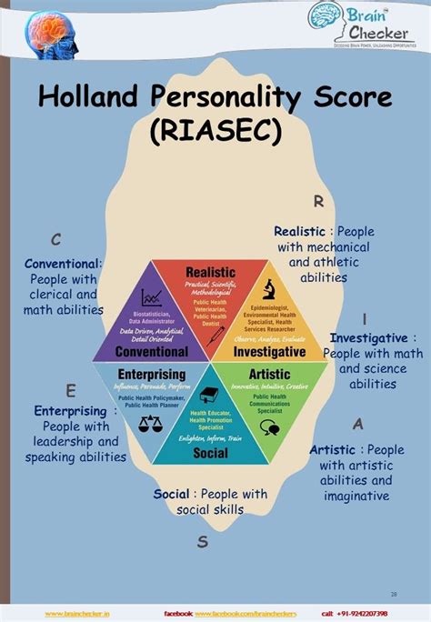 Riasec Personality Types