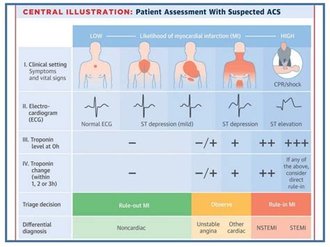 Cardiac biomarkers - II | PPT