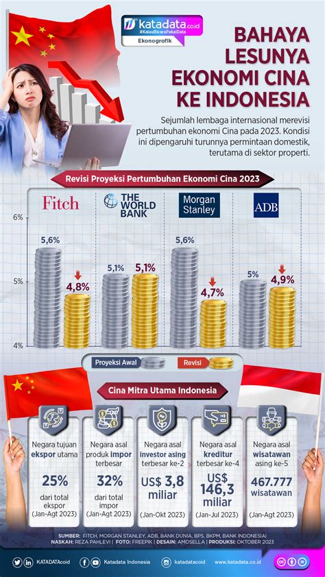 Ekonomi Tumbuh Tapi Di Bawah Target Infografik Id