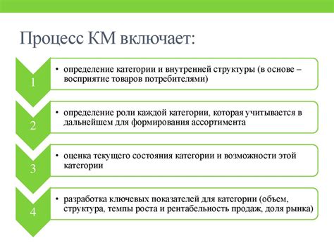 Категорийный менеджмент - презентация онлайн