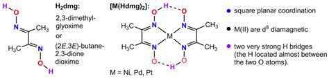 Inorganics Free Full Text Dft Investigation Of The Molecular Properties Of The