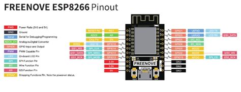 ESP8266 Pinout | PDF
