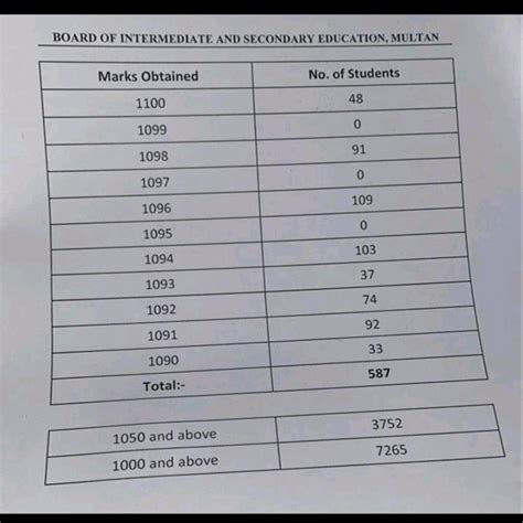 Rana Azhar on LinkedIn: Naya pakistan ,RIP Pakistani Education System