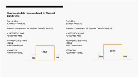 Lte Physical Layer Ppt