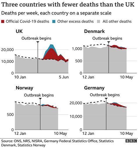 Coronavirus: How does the UK's death toll compare with other countries