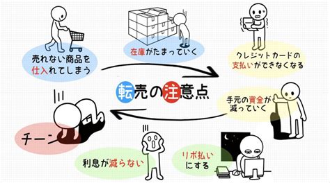 無在庫転売ツールのご紹介 ☘️ますみの副業案内☘️