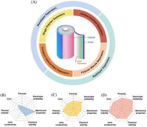 The Six Major Types Of Lithium Ion Batteries A Visual Comparison Atelier Yuwaciaojp