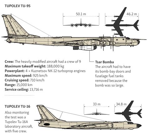 “Tsar Bomba,” Soviet Union’s Most Powerful Bomb – Soldier of Fortune ...