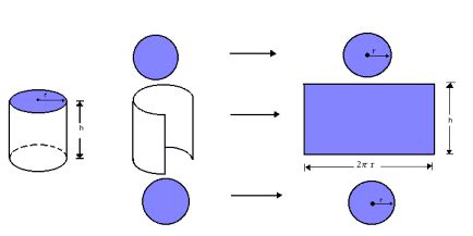 Área e volume do cilindro - Só Matemática