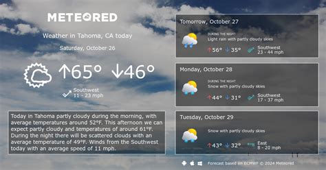 Tahoma, CA Weather 14 days - Meteored