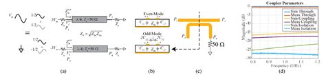 Directional Coupler | David S. Ricketts