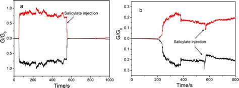 Copper Nanowires Through Oriented Mesoporous Silica A Step Towards