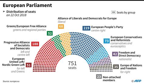 The European Parliament: the Parties - Progressive Pulse