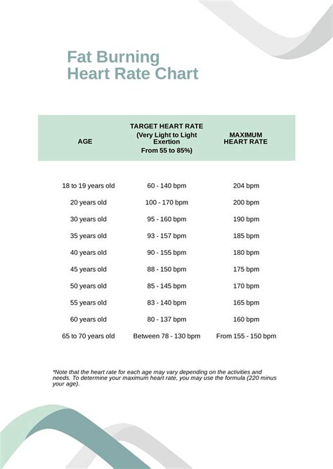 Heart Rate Variability Chart Pdf