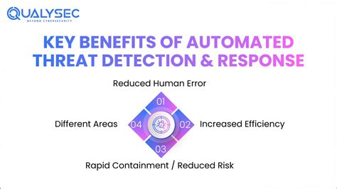 What Is Automated Threat Response & Detection?