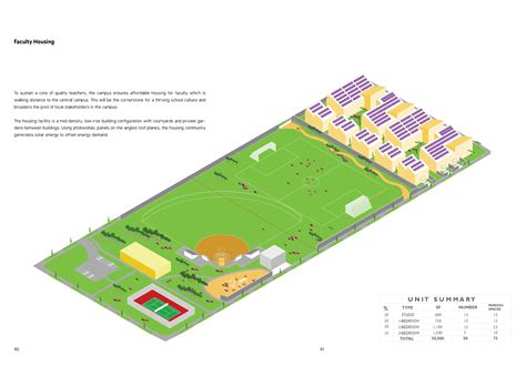 Pasadena Unified School District Master Plan — SWIFT LEE OFFICE