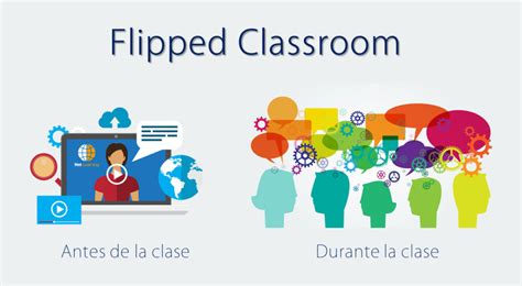 Clase Invertida Flipped Classroom Colegio Peruano Alemán Max Uhle Deutsche Schule In