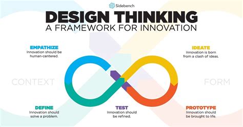 Design thinking : utiliser cette méthode de conception UX design mobile