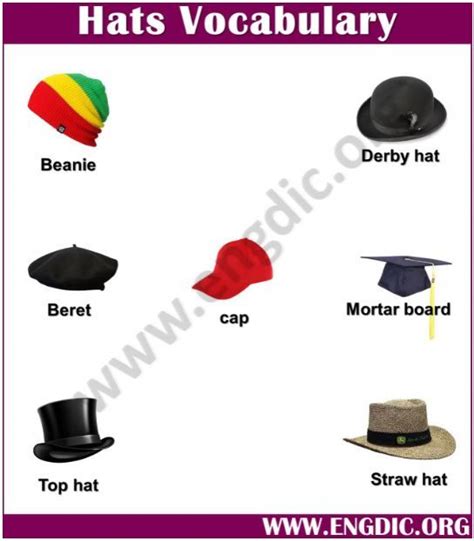 500+ Vocabulary Words of English With Pictures of Each | Vocabulary ...