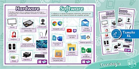 Póster Hardware Software Tamaño Xl Teacher Made