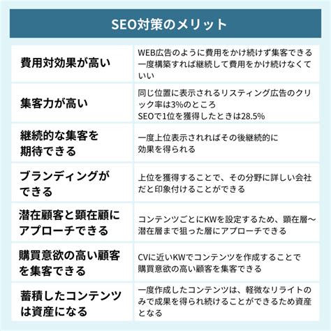 Seo対策の7つのメリットとは？デメリットや4つの対策ポイントをわかりやすく解説