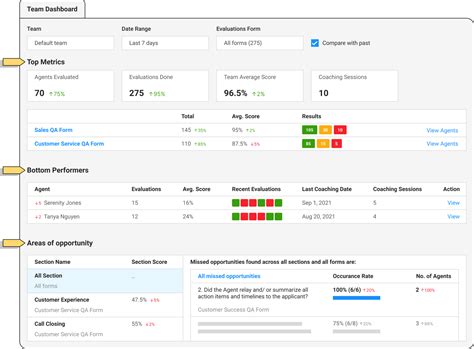 10 Call Center Quality Monitoring Software In 2024 Enthu Ai