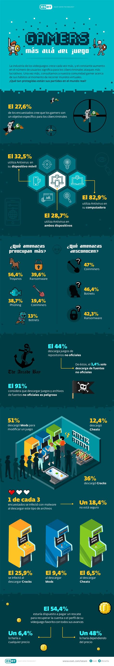 Gamers Más Allá Del Juego Infografia Infographic Tics Y Formación