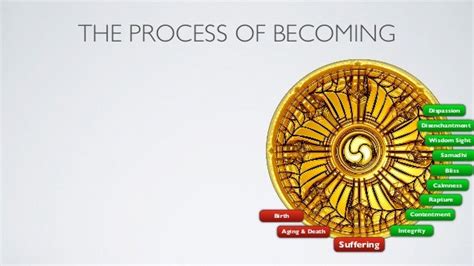 Examples Of Integrity Nerylearn