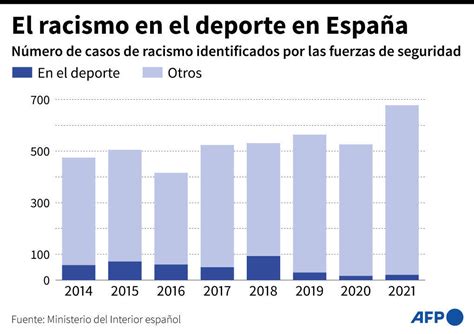 Basta ya España sube la presión contra el racismo en el fútbol