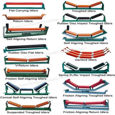 Conveyor Belt Rollers - Conveyor Belt Rollers buyers, suppliers, importers, exporters and ...