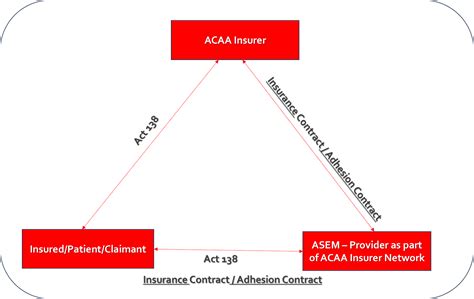 Organzational Modeling and Economic Behavior: ACAA : What this ...