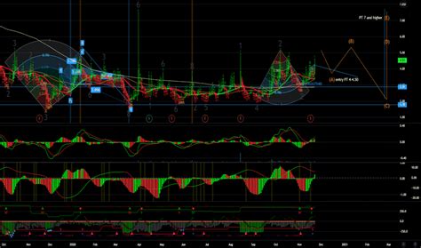 CREG Stock Price and Chart — NASDAQ:CREG — TradingView