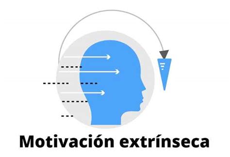 Caracter Sticas E Exemplos De Motiva O Extr Nseca Learnaboutworld