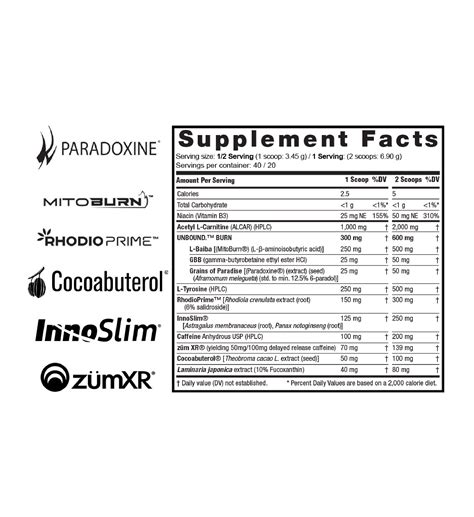 UNLOCK BEYOND FAT BURN – golnc