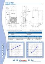 Air Oil Heat Exchangers Hpa Tk Emmegi Heat Exchangers Pdf Catalogs