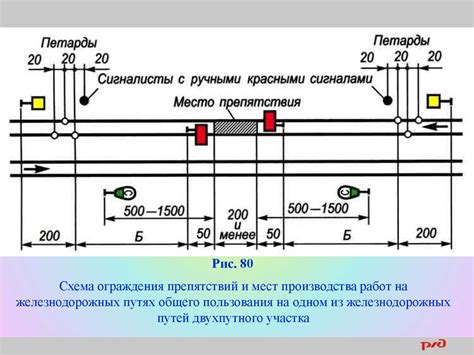 Сигналы ограждения на железнодорожном транспорте - презентация онлайн