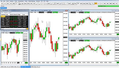 Sierra Chart Vs Atas How To Trade On It Bikotrading Academy