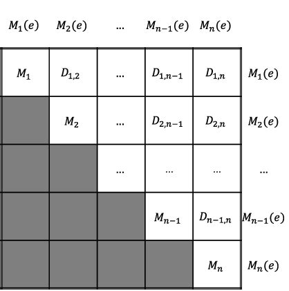 Framework for synthesis. | Download Scientific Diagram