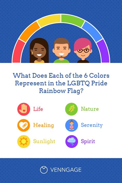 Lgbtq Bandera Arco Iris Colores Pinterest Post Venngage