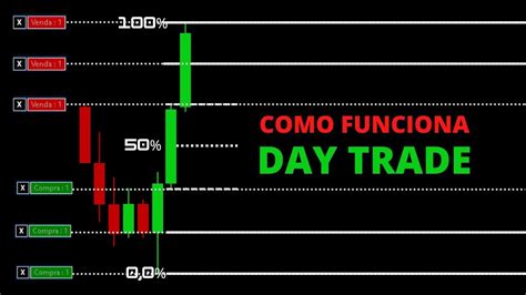 Como Funciona Day Trade Na Pr Tica Youtube