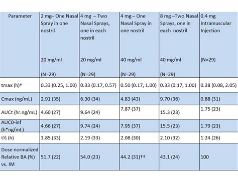 Narcan Naloxone Hci Nasal Spray 4mg1ml