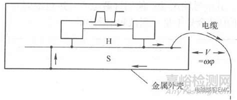 Emc传导骚扰的共模电流与差模电流检测资讯嘉峪检测网