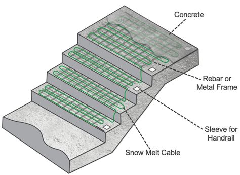 Snow Melt Cables