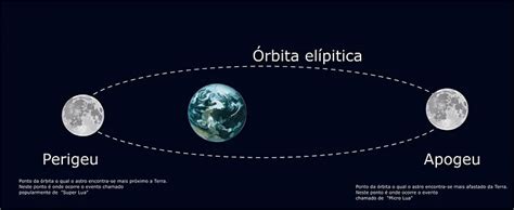 Onde assistir ao eclipse solar Anel de Fogo neste sábado 14 saiba