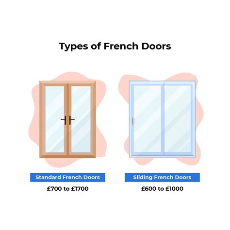 French Doors Cost Guide 2025: How Much Are French Doors?